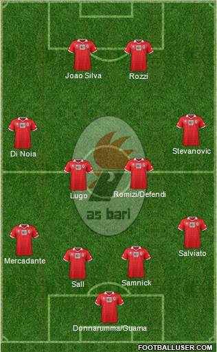 Bari Formation 2014