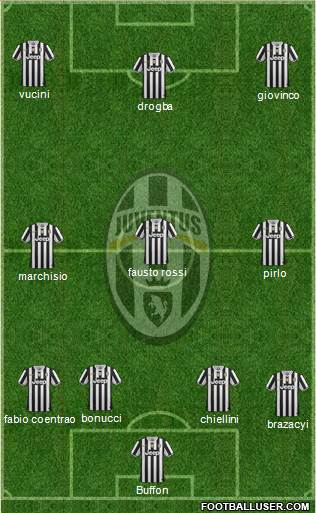 Juventus Formation 2014