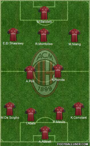 A.C. Milan Formation 2014