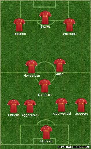 Liverpool Formation 2014