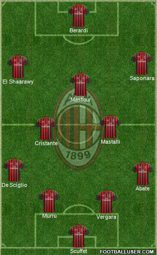 A.C. Milan Formation 2014