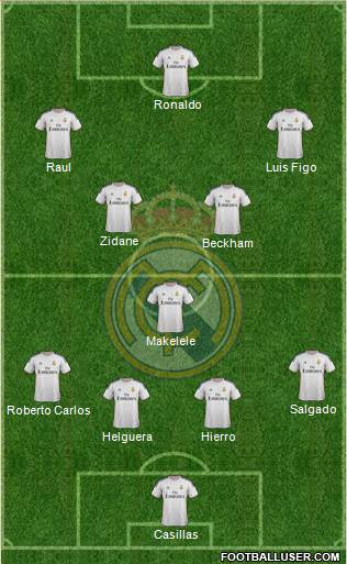 Real Madrid C.F. Formation 2014