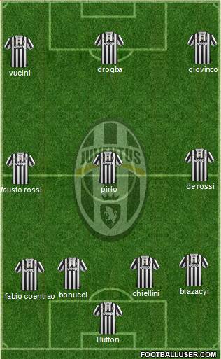 Juventus Formation 2014