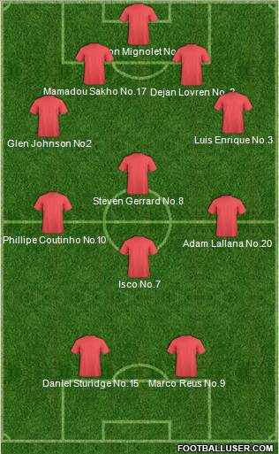 Liverpool Formation 2014