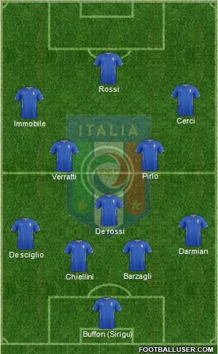 Italy Formation 2014