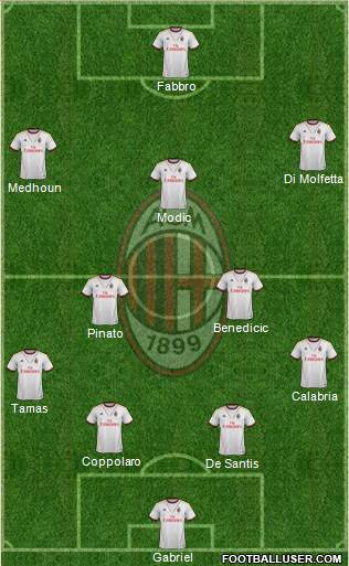 A.C. Milan Formation 2014