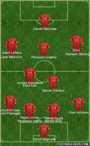 Liverpool Formation 2014