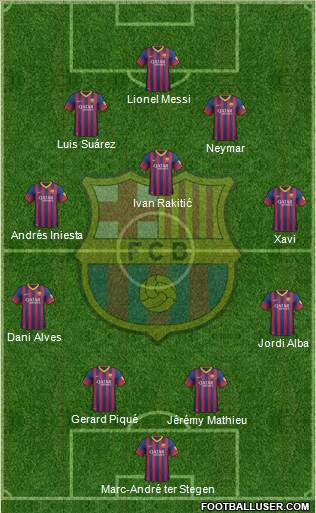F.C. Barcelona Formation 2014