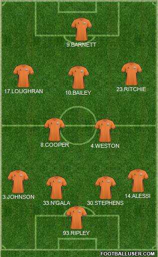 Barnet Formation 2014