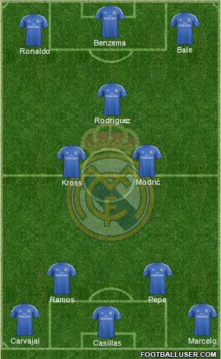 R. Madrid Castilla Formation 2014