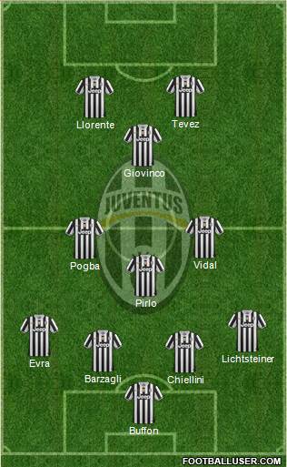 Juventus Formation 2014