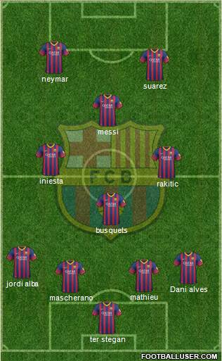 F.C. Barcelona Formation 2014