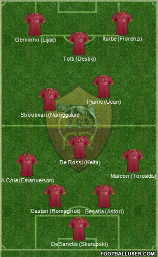 AS Roma Formation 2014