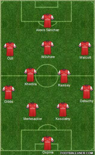 Arsenal Formation 2014