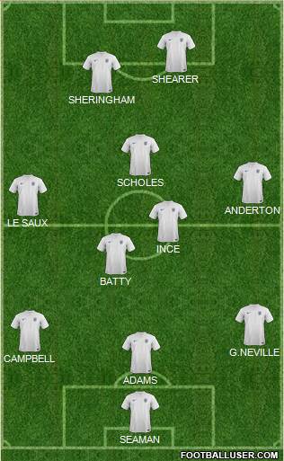 England Formation 2014