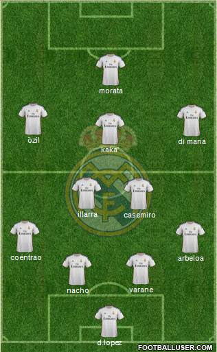 Real Madrid C.F. Formation 2014