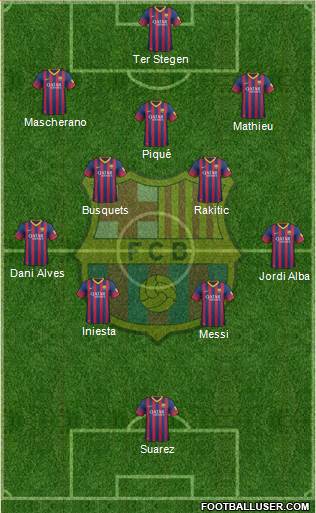 F.C. Barcelona Formation 2014