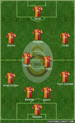 Galatasaray SK Formation 2014