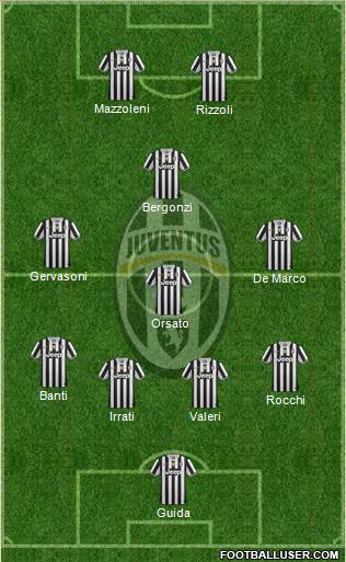 Juventus Formation 2014