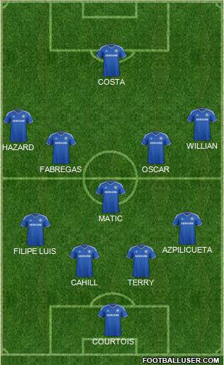 Chelsea Formation 2014