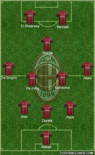 A.C. Milan Formation 2014