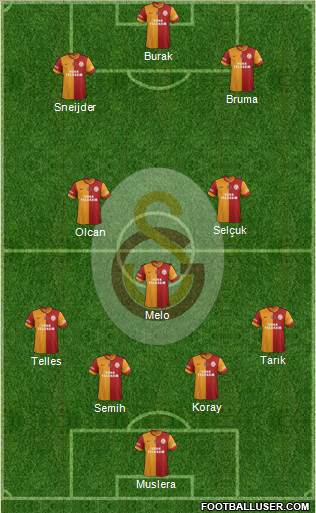 Galatasaray SK Formation 2014