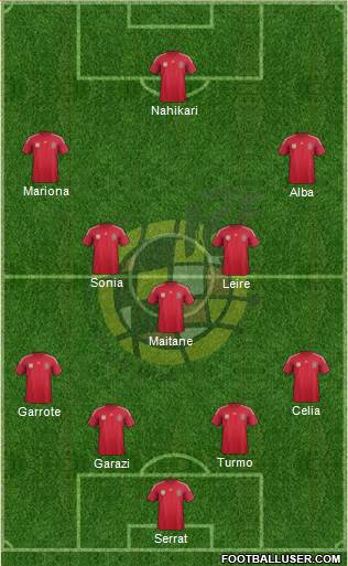 Spain Formation 2014