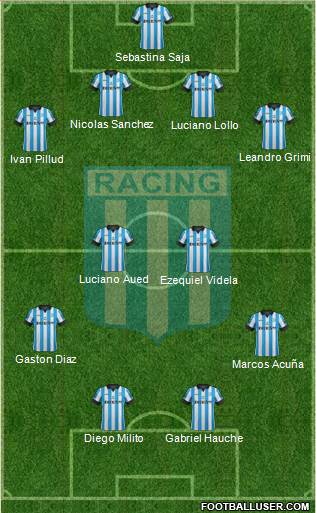 Racing Club Formation 2014