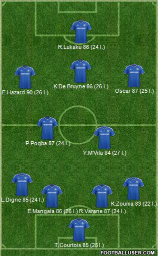Chelsea Formation 2014