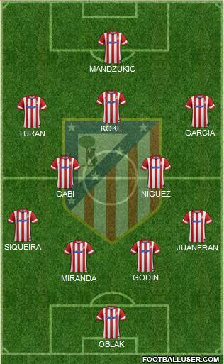 C. Atlético Madrid S.A.D. Formation 2014