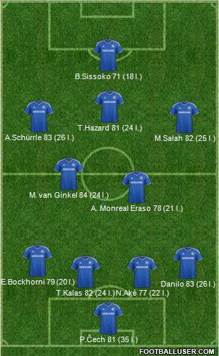 Chelsea Formation 2014