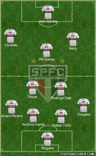 São Paulo FC Formation 2014
