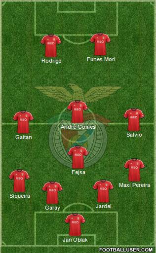 Sport Lisboa e Benfica - SAD Formation 2014