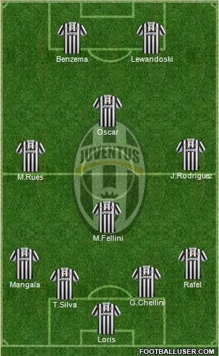 Juventus Formation 2014
