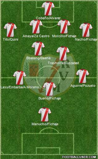 Rayo Vallecano de Madrid S.A.D. Formation 2014