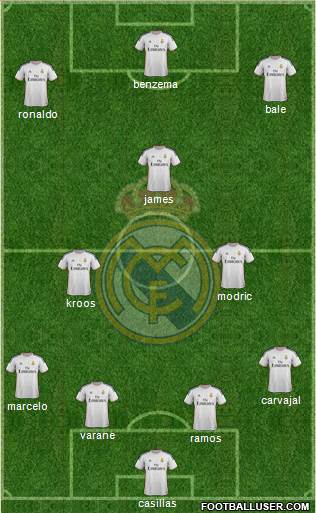 Real Madrid C.F. Formation 2014