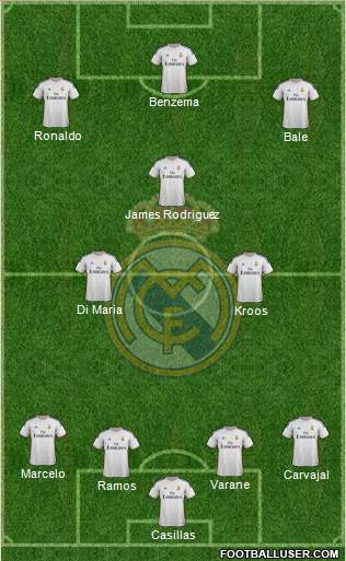 Real Madrid C.F. Formation 2014