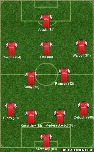 Arsenal Formation 2014