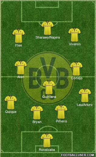 Borussia Dortmund Formation 2014