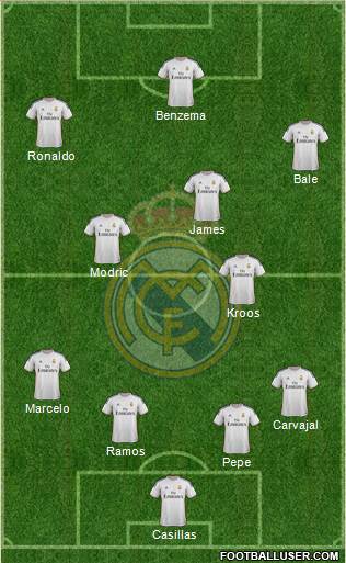 Real Madrid C.F. Formation 2014