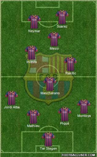 F.C. Barcelona Formation 2014