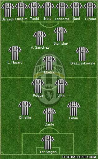 Juventus Formation 2014
