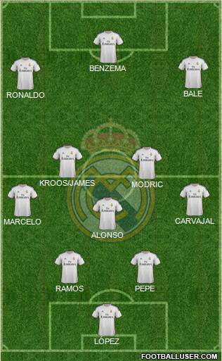 Real Madrid C.F. Formation 2014