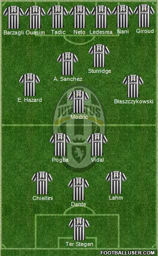 Juventus Formation 2014
