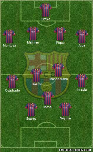 F.C. Barcelona Formation 2014