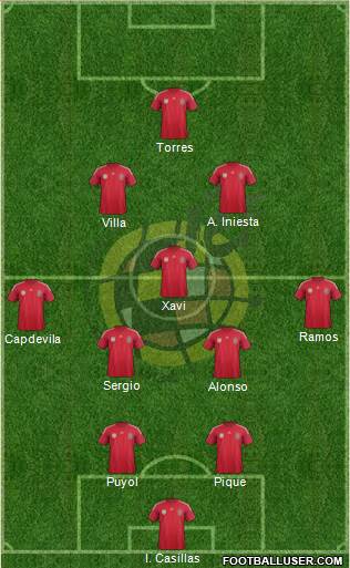 Spain Formation 2014