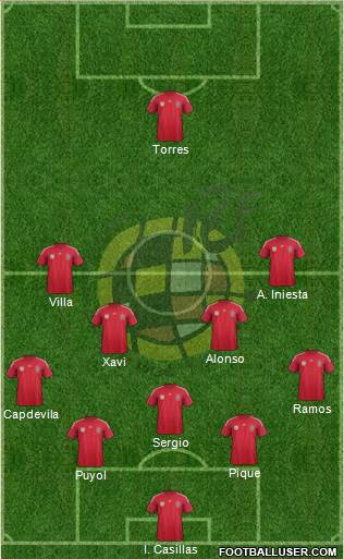 Spain Formation 2014