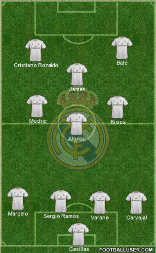 Real Madrid C.F. Formation 2014