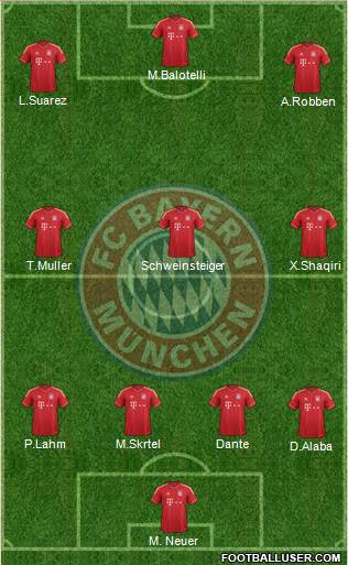 FC Bayern München Formation 2014