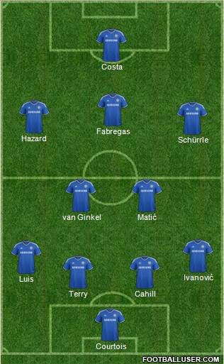 Chelsea Formation 2014